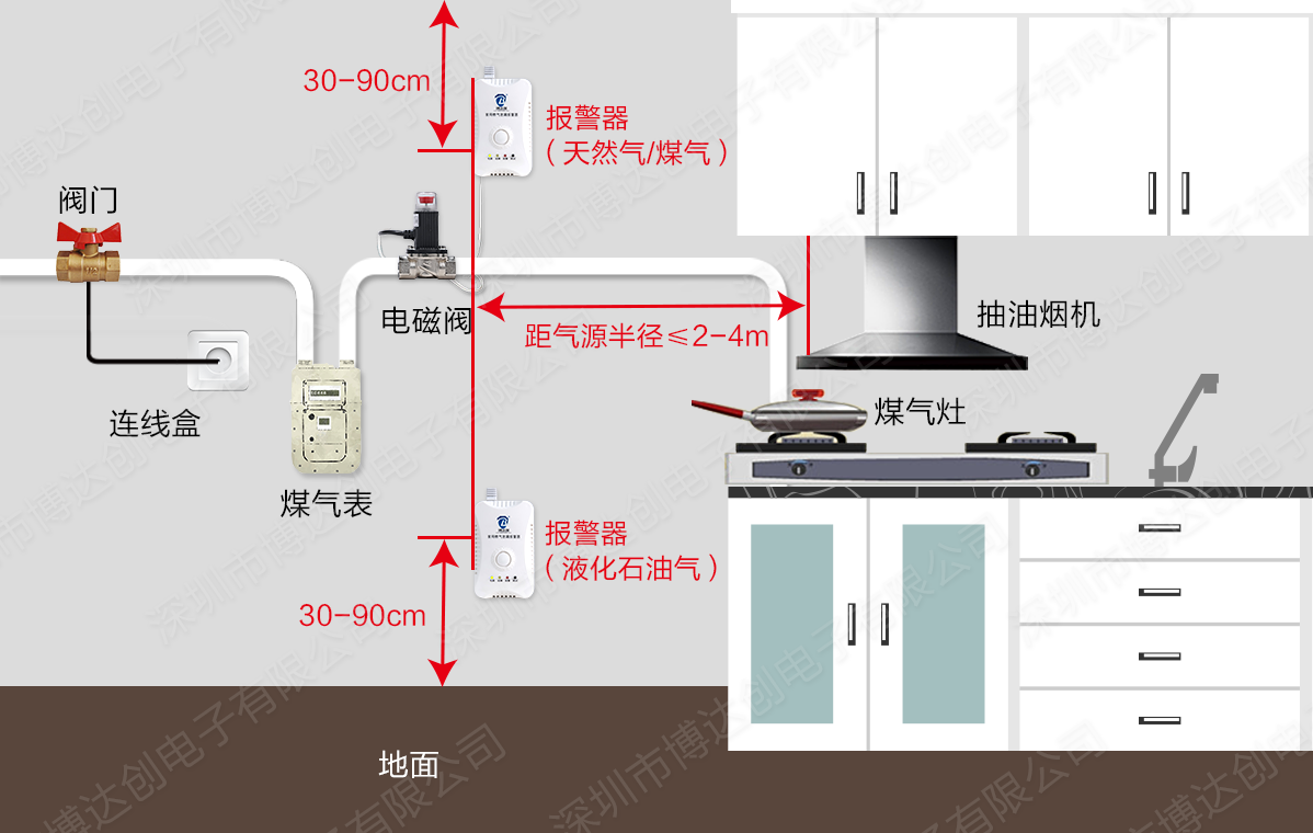 GSM燃?xì)鈭?bào)警器