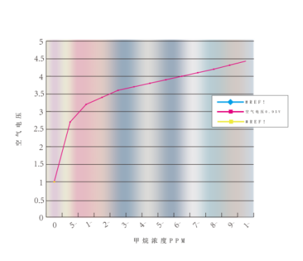 可燃?xì)怏w報(bào)警器