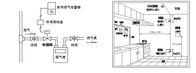 管道天然氣切斷閥