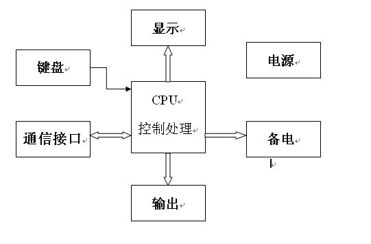 氣體檢測報警控制器