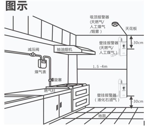 家用燃氣報警器