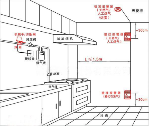 燃氣報警器