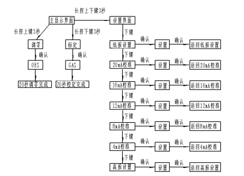 工業氣體探測器