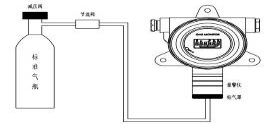 工業氣體探測器