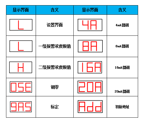 工業氣體探測器